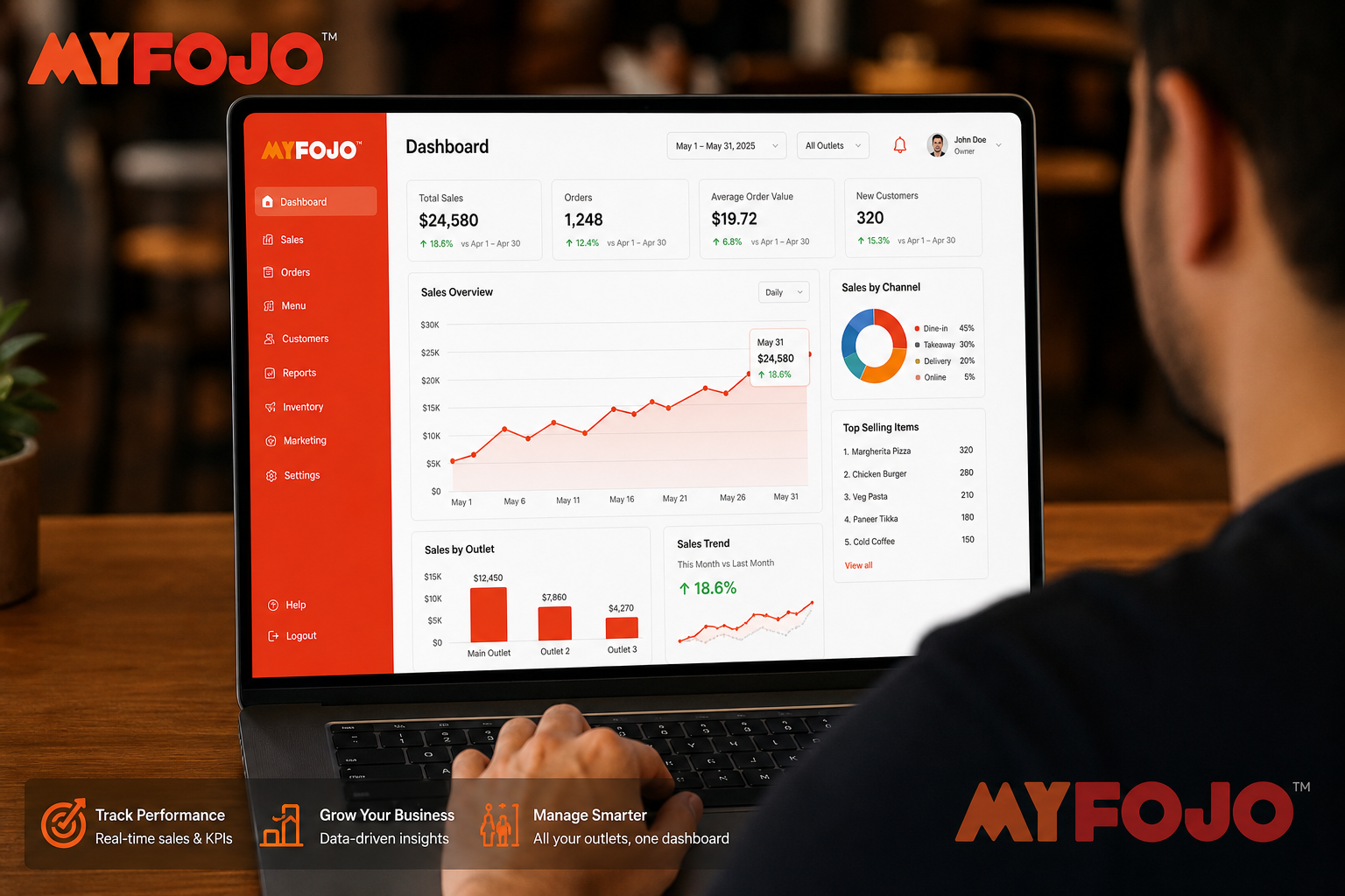 MyFojo analytics dashboard product